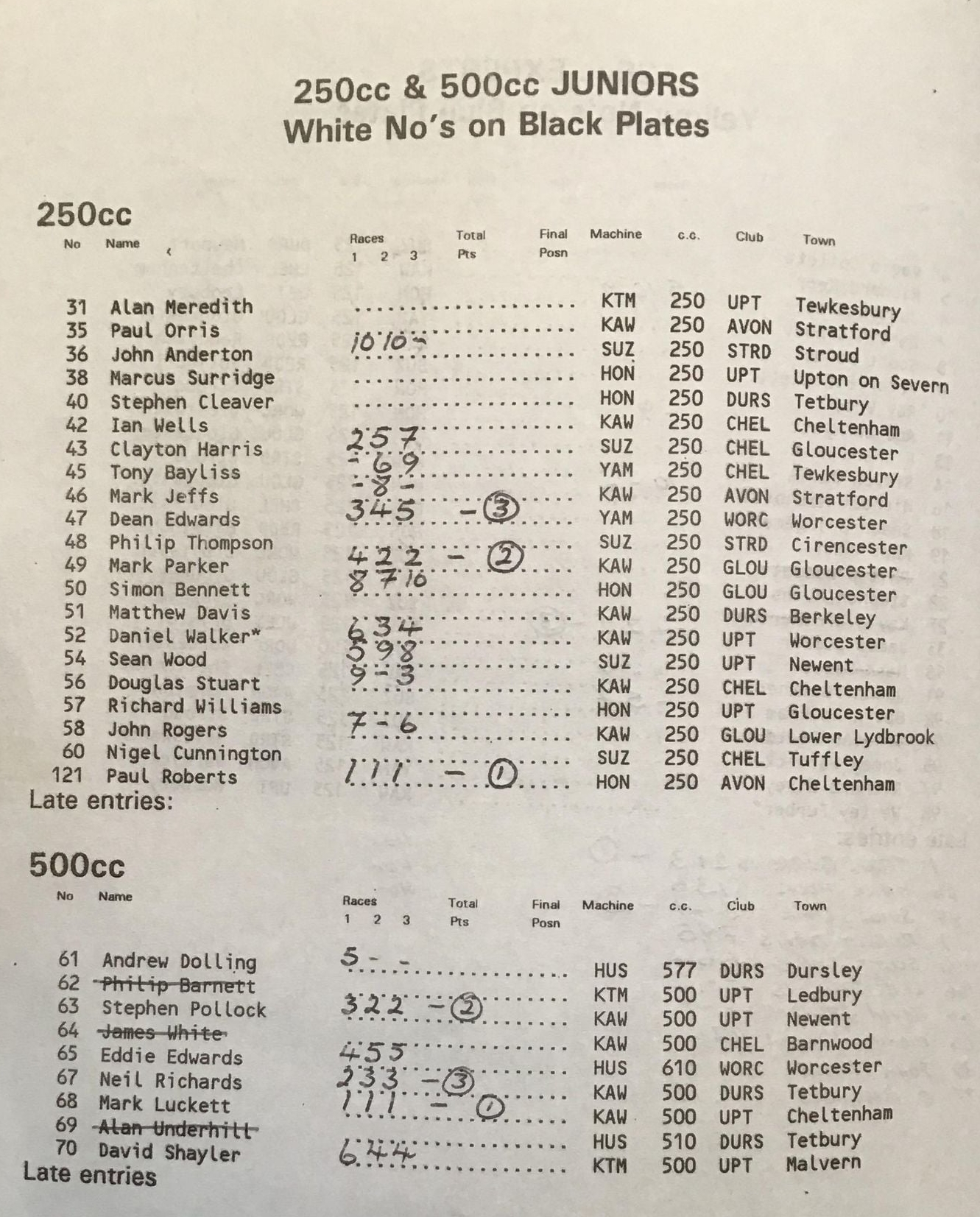 Event programme page