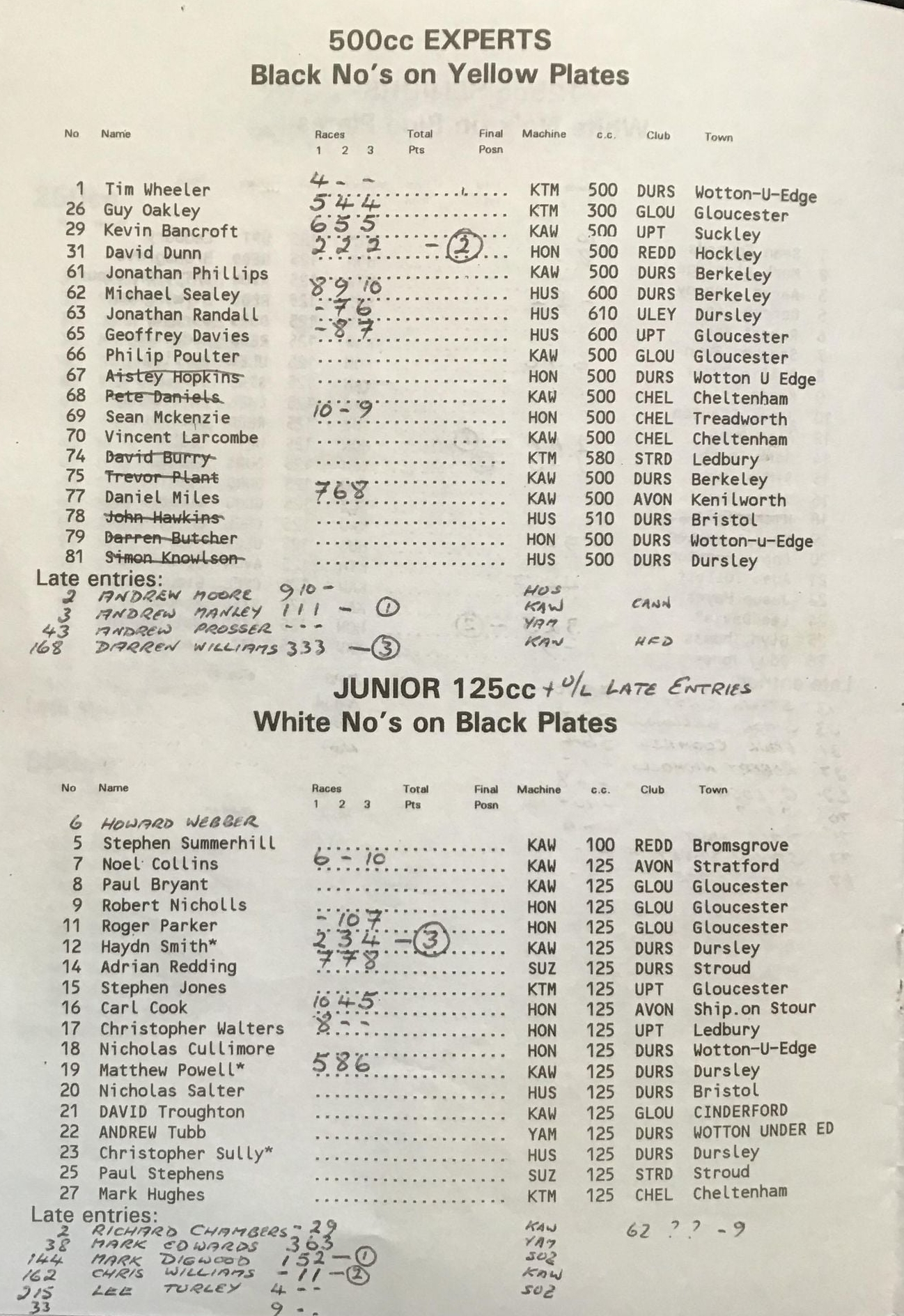 Event programme page
