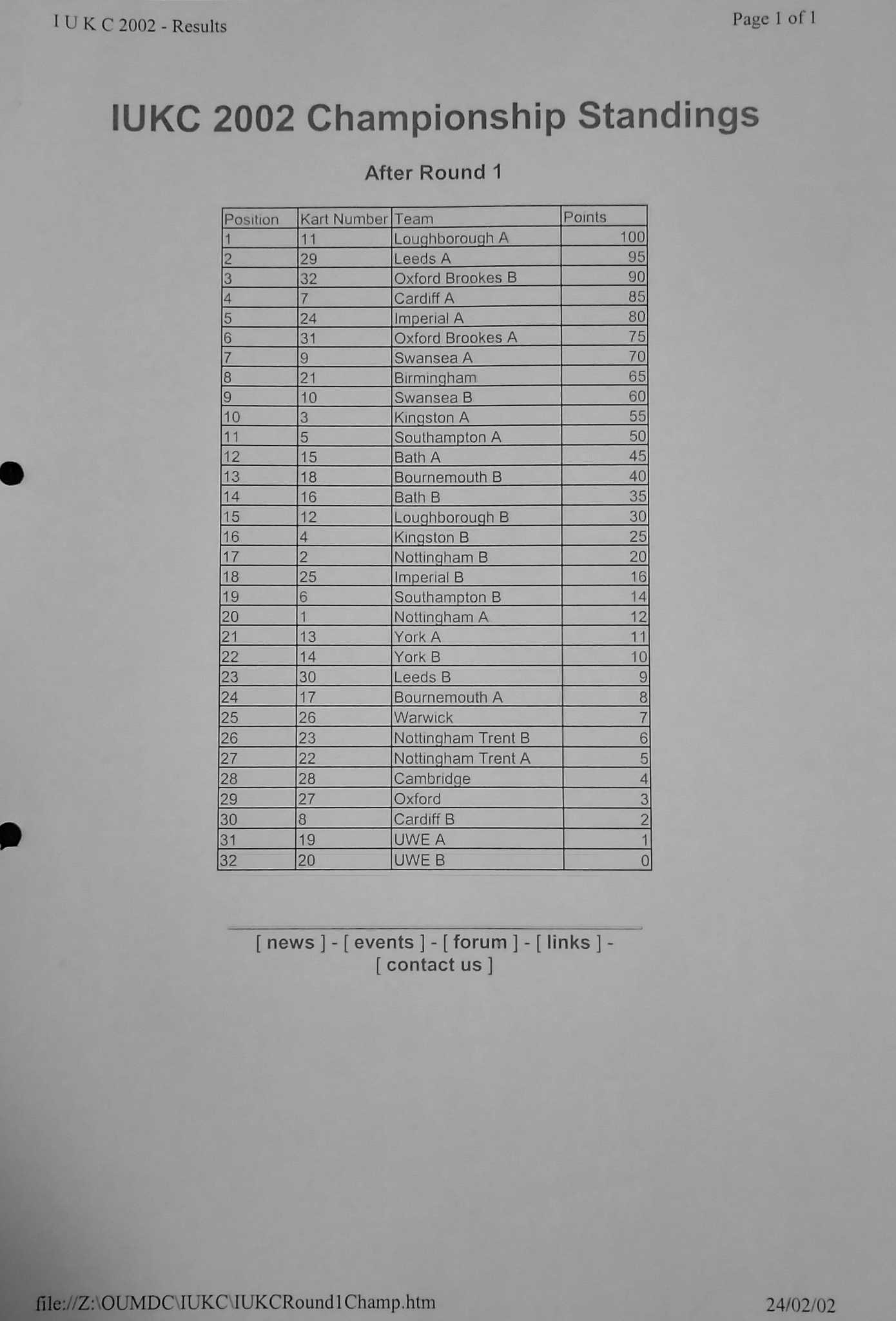 Event programme page